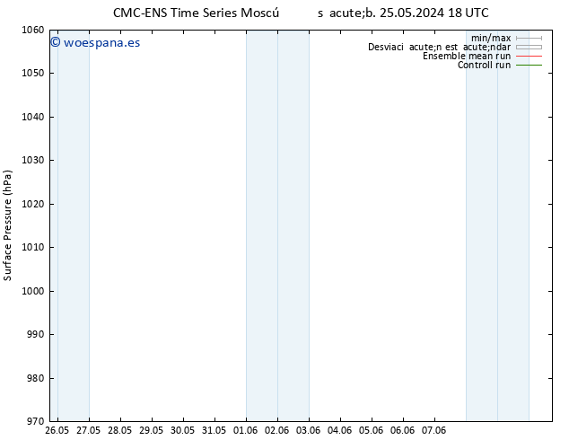 Presión superficial CMC TS dom 26.05.2024 00 UTC