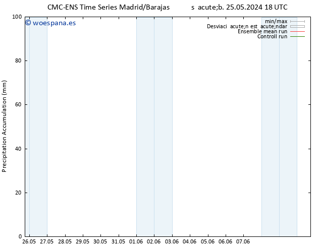 Precipitación acum. CMC TS jue 30.05.2024 06 UTC