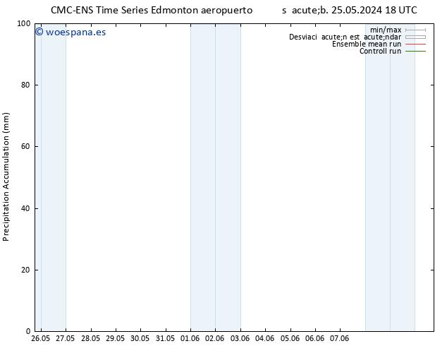 Precipitación acum. CMC TS vie 31.05.2024 00 UTC