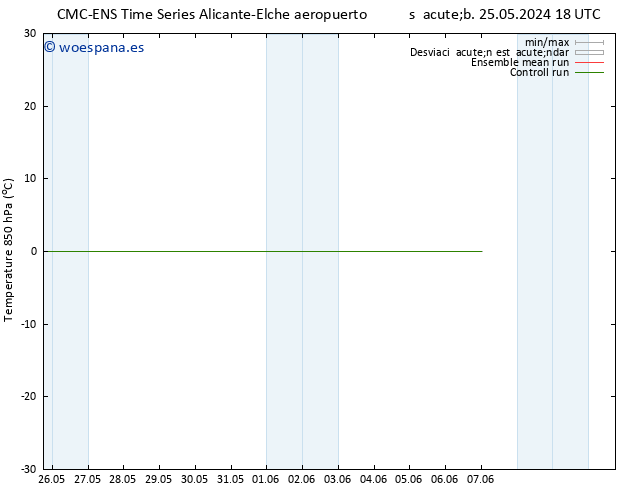 Temp. 850 hPa CMC TS dom 26.05.2024 00 UTC