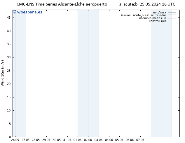 Viento 10 m CMC TS lun 27.05.2024 00 UTC