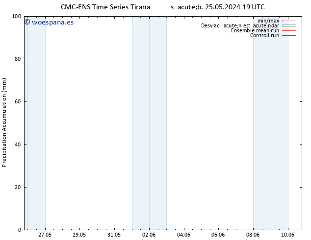 Precipitación acum. CMC TS mié 29.05.2024 19 UTC