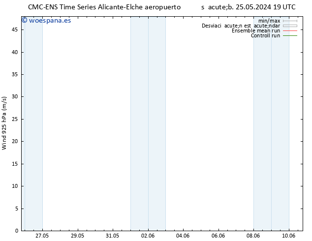 Viento 925 hPa CMC TS mar 28.05.2024 01 UTC