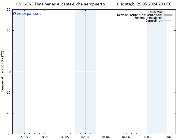 Temp. 850 hPa CMC TS sáb 25.05.2024 20 UTC