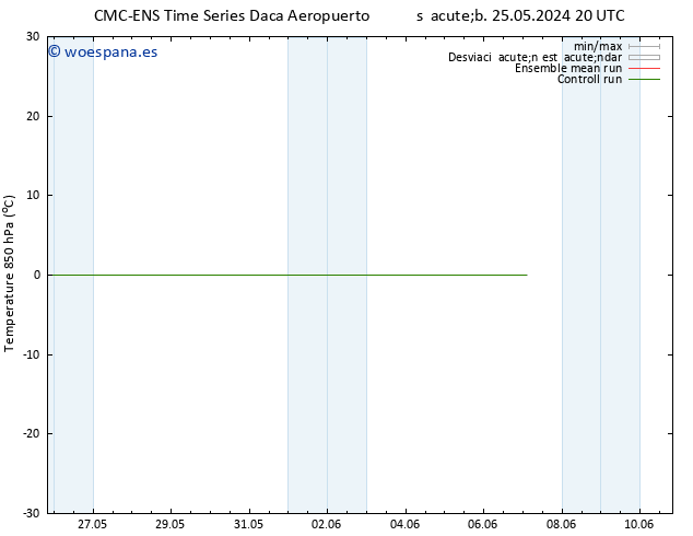 Temp. 850 hPa CMC TS sáb 01.06.2024 14 UTC