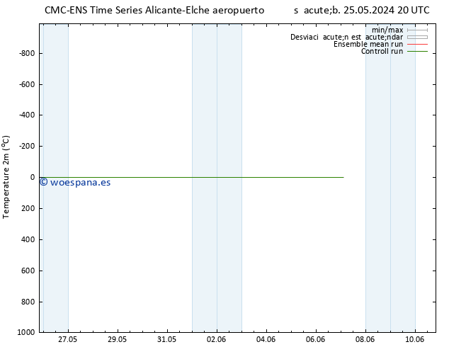 Temperatura (2m) CMC TS jue 30.05.2024 02 UTC