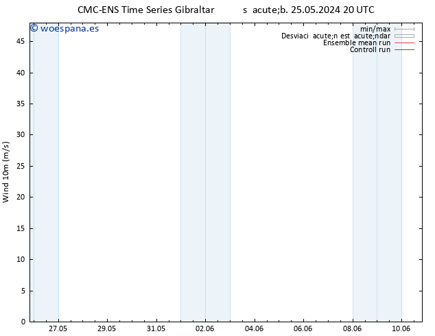 Viento 10 m CMC TS jue 30.05.2024 02 UTC