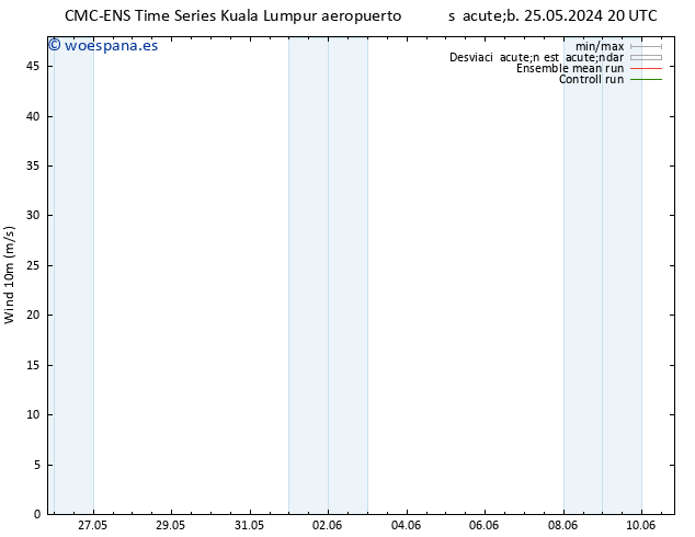 Viento 10 m CMC TS vie 31.05.2024 08 UTC