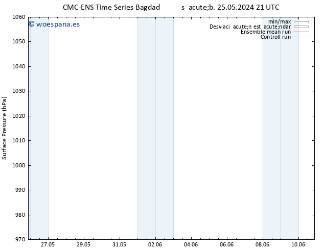 Presión superficial CMC TS dom 02.06.2024 09 UTC