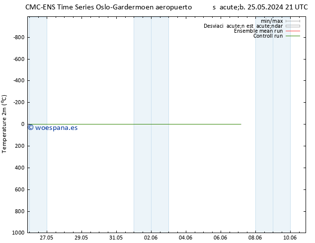 Temperatura (2m) CMC TS sáb 25.05.2024 21 UTC