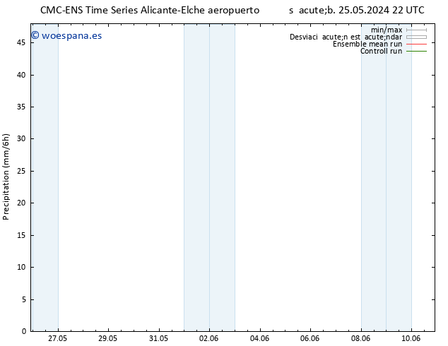 Precipitación CMC TS mar 28.05.2024 04 UTC