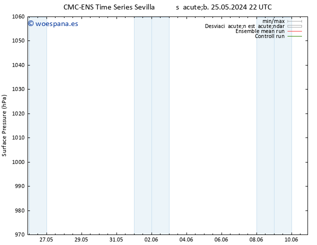 Presión superficial CMC TS lun 03.06.2024 22 UTC