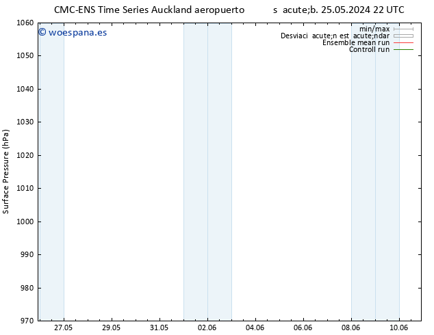 Presión superficial CMC TS lun 27.05.2024 04 UTC