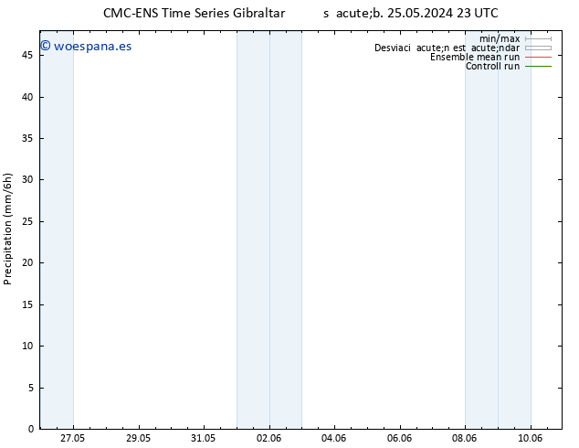 Precipitación CMC TS lun 27.05.2024 17 UTC