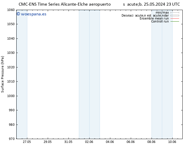 Presión superficial CMC TS vie 31.05.2024 23 UTC