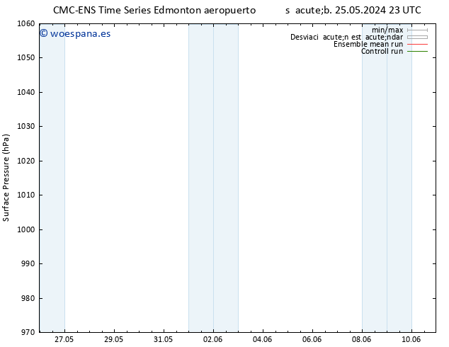 Presión superficial CMC TS mar 28.05.2024 17 UTC