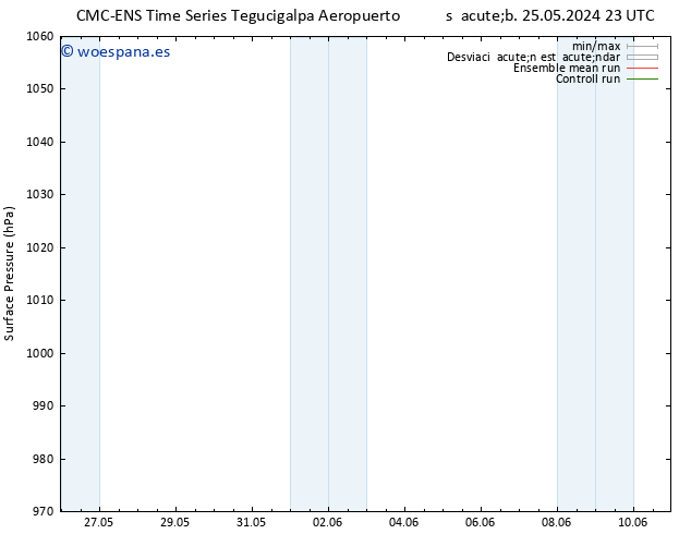 Presión superficial CMC TS vie 07.06.2024 05 UTC