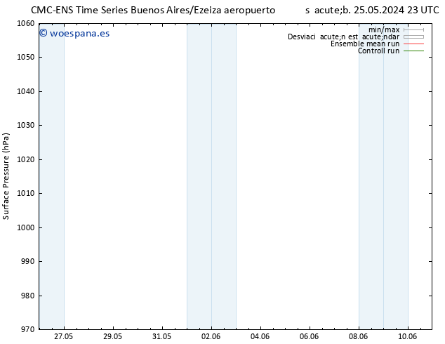 Presión superficial CMC TS mar 28.05.2024 11 UTC