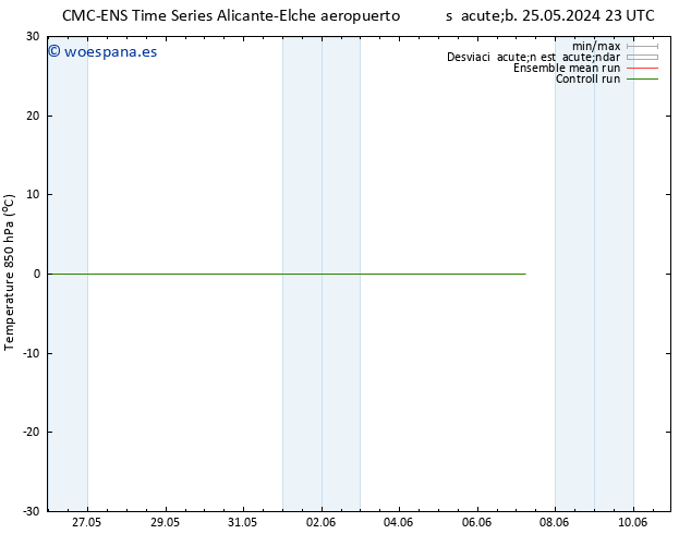 Temp. 850 hPa CMC TS lun 27.05.2024 11 UTC