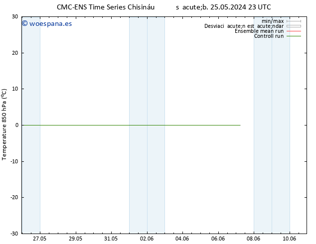 Temp. 850 hPa CMC TS vie 31.05.2024 11 UTC