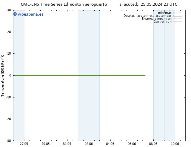 Temp. 850 hPa CMC TS dom 26.05.2024 05 UTC