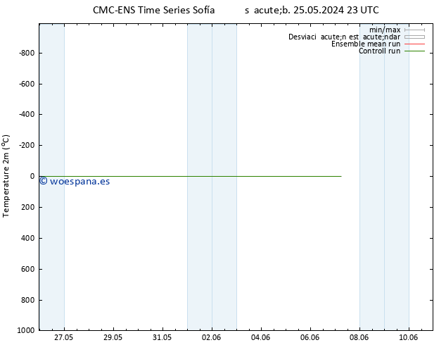 Temperatura (2m) CMC TS mar 28.05.2024 05 UTC