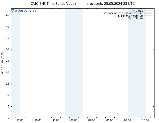 Viento 10 m CMC TS jue 30.05.2024 05 UTC