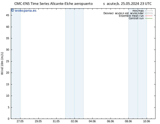 Viento 10 m CMC TS jue 30.05.2024 17 UTC