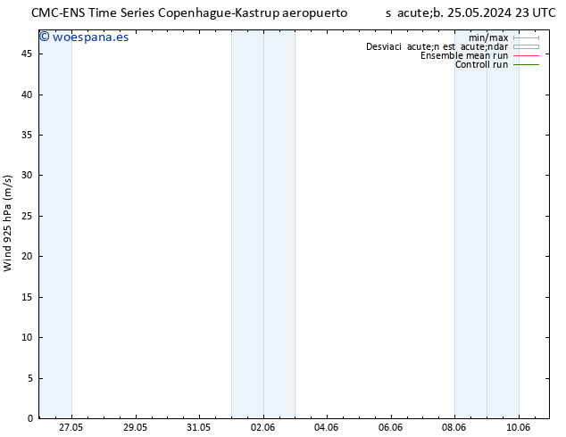 Viento 925 hPa CMC TS vie 31.05.2024 23 UTC