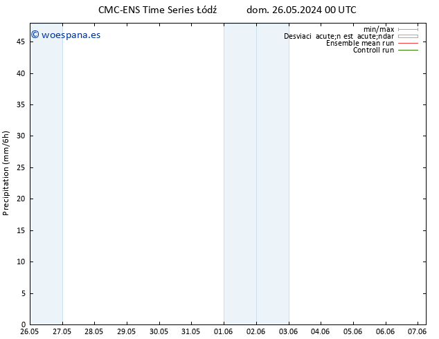 Precipitación CMC TS dom 26.05.2024 06 UTC