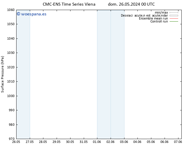 Presión superficial CMC TS mar 28.05.2024 18 UTC