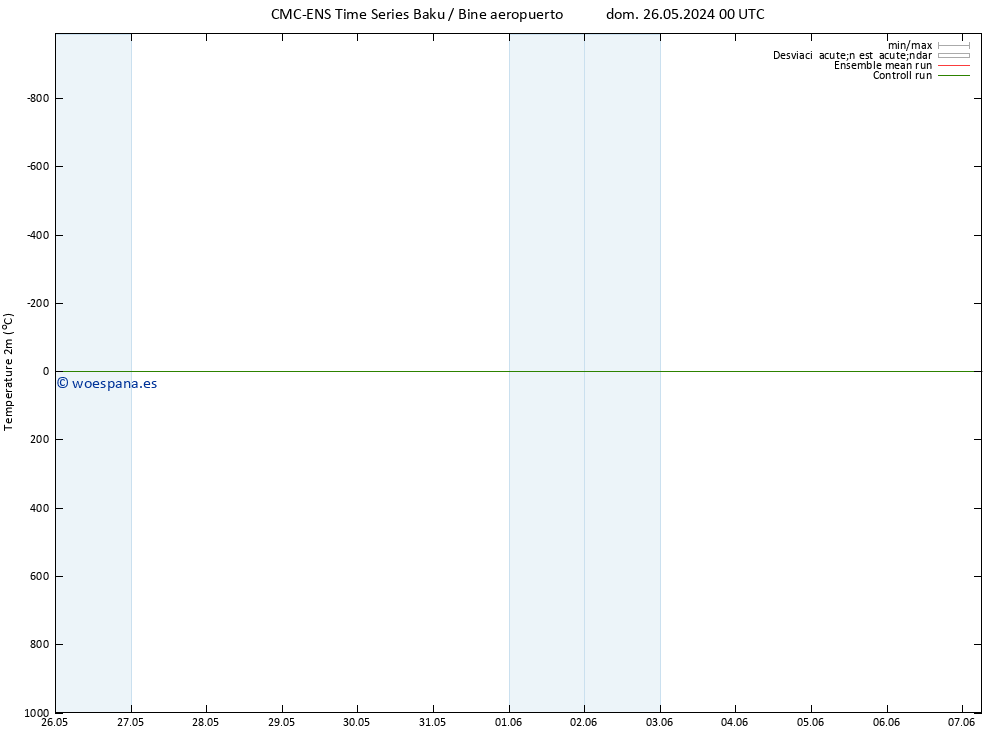 Temperatura (2m) CMC TS dom 26.05.2024 00 UTC