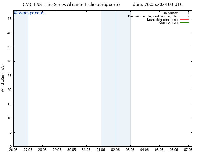 Viento 10 m CMC TS lun 27.05.2024 06 UTC