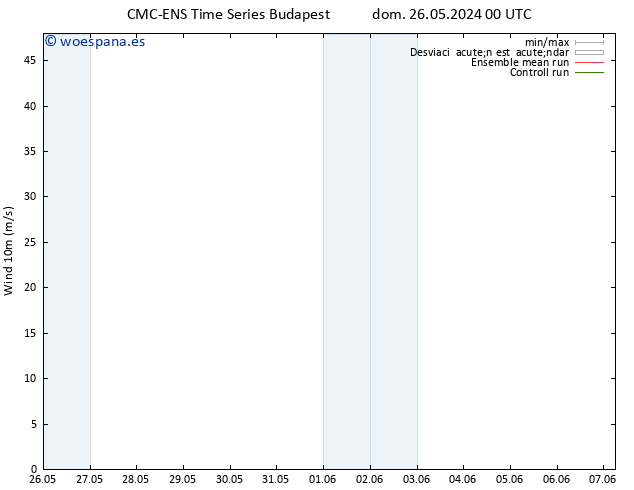 Viento 10 m CMC TS lun 27.05.2024 00 UTC