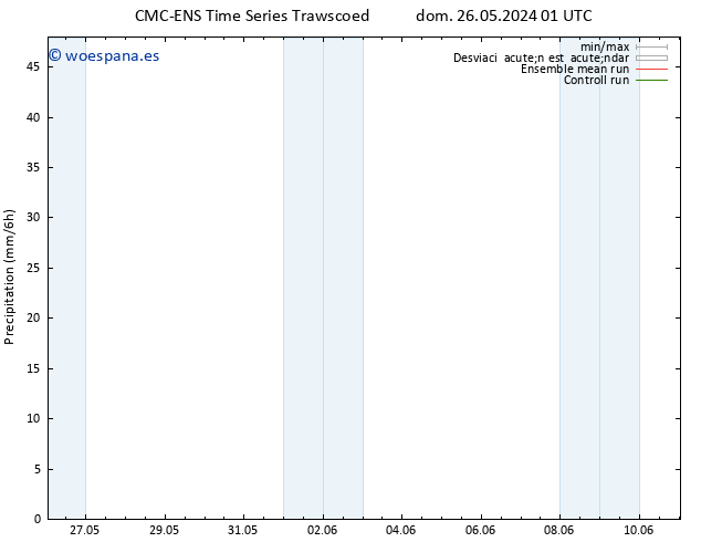 Precipitación CMC TS jue 30.05.2024 19 UTC