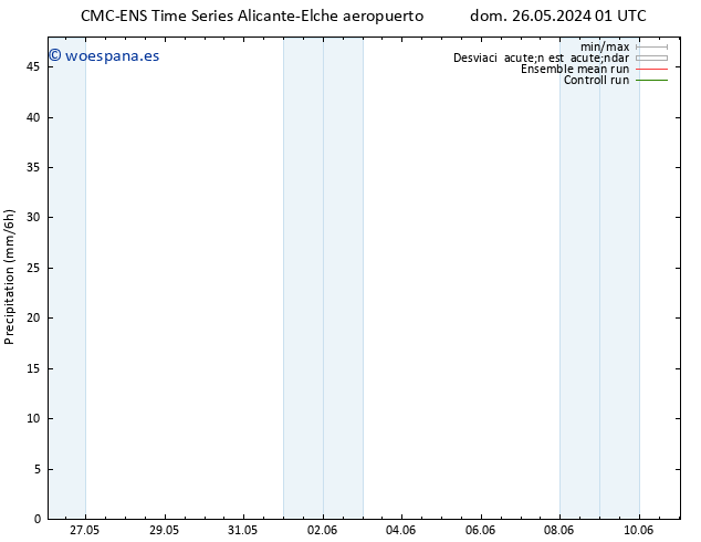 Precipitación CMC TS jue 30.05.2024 19 UTC