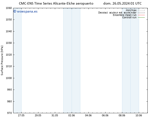 Presión superficial CMC TS mar 28.05.2024 01 UTC