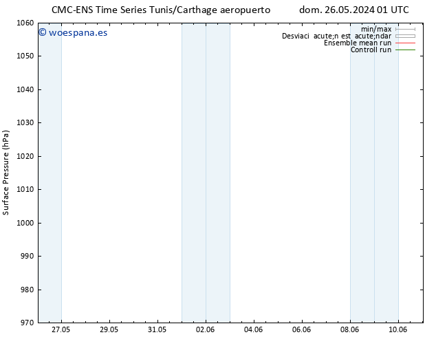 Presión superficial CMC TS dom 26.05.2024 19 UTC