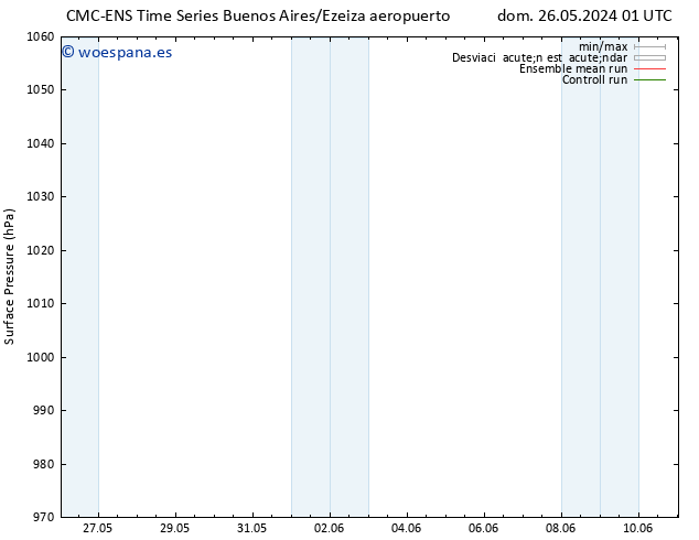 Presión superficial CMC TS mar 28.05.2024 13 UTC