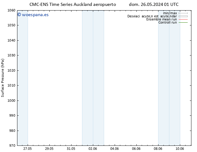 Presión superficial CMC TS dom 26.05.2024 07 UTC