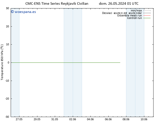 Temp. 850 hPa CMC TS vie 31.05.2024 13 UTC