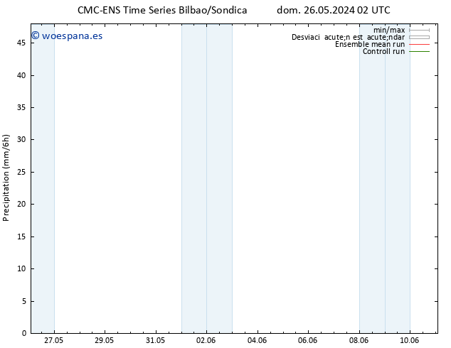 Precipitación CMC TS mar 28.05.2024 08 UTC