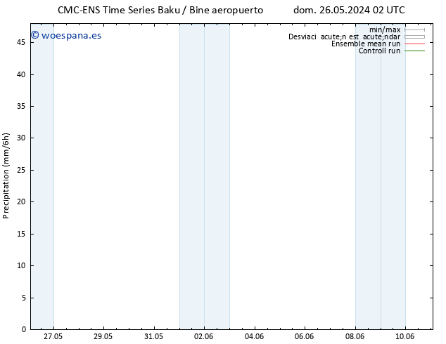 Precipitación CMC TS dom 02.06.2024 08 UTC