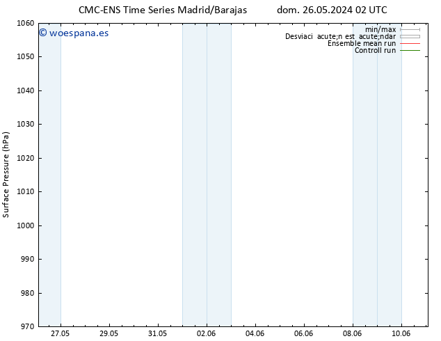 Presión superficial CMC TS dom 02.06.2024 08 UTC