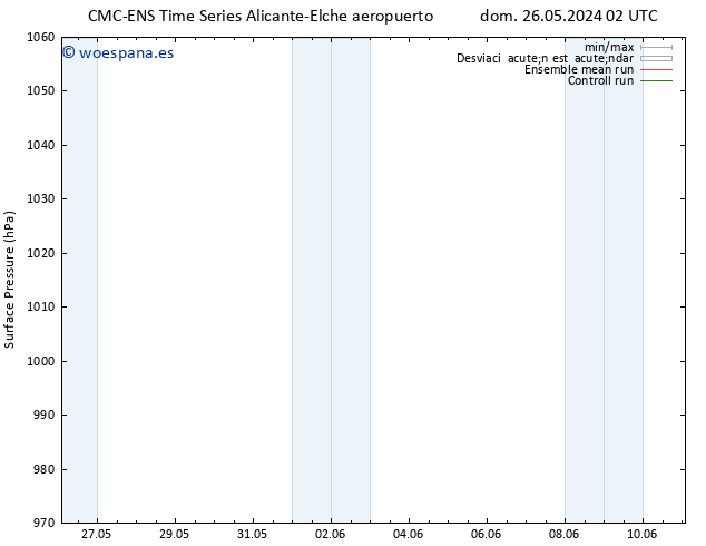 Presión superficial CMC TS mié 29.05.2024 14 UTC