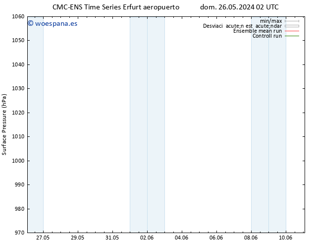 Presión superficial CMC TS lun 27.05.2024 02 UTC