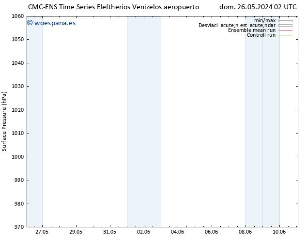 Presión superficial CMC TS mar 28.05.2024 20 UTC