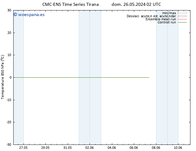 Temp. 850 hPa CMC TS vie 07.06.2024 08 UTC