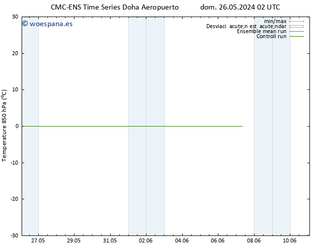 Temp. 850 hPa CMC TS sáb 01.06.2024 20 UTC