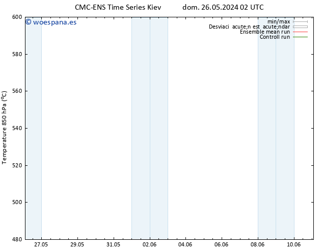 Geop. 500 hPa CMC TS jue 30.05.2024 20 UTC